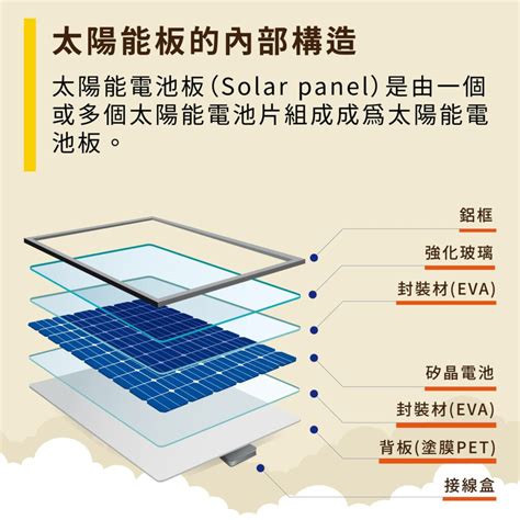 太陽能板壽命 月經來可以帶平安符嗎